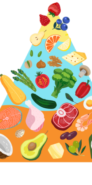 Menú semanal keto